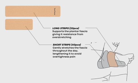 Plantar Fasciitis Relief Tape